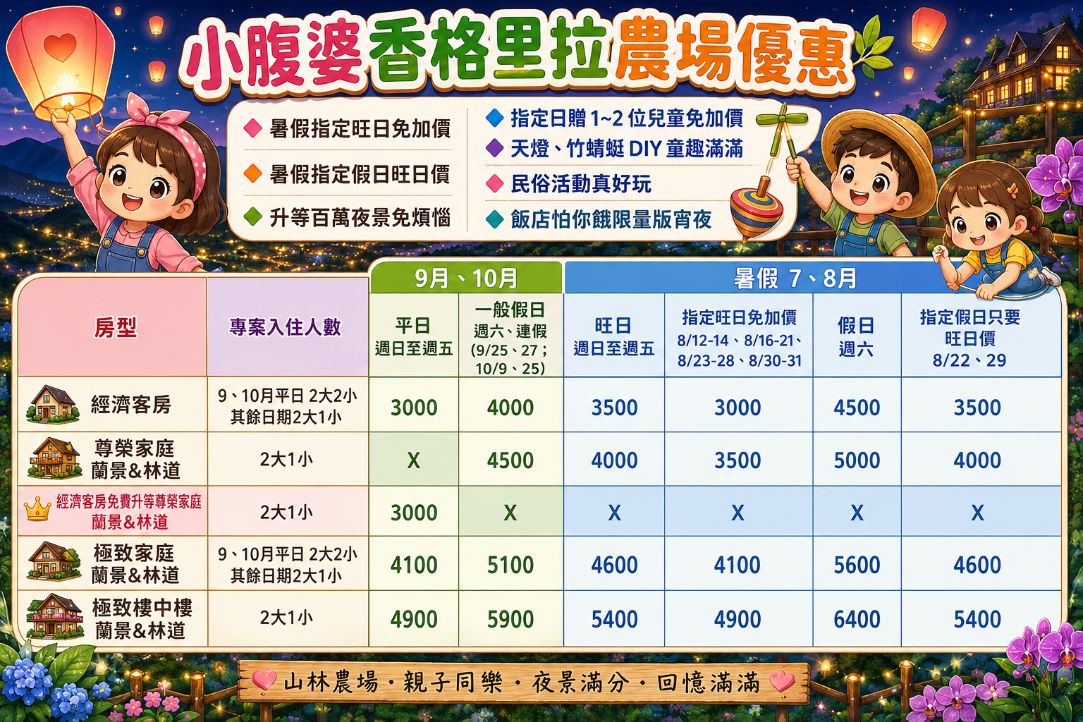 2026 宜蘭親子住宿推薦｜香格里拉農場住宿夏季優惠，免費升等百萬景觀房＋必住亮點一次整理
