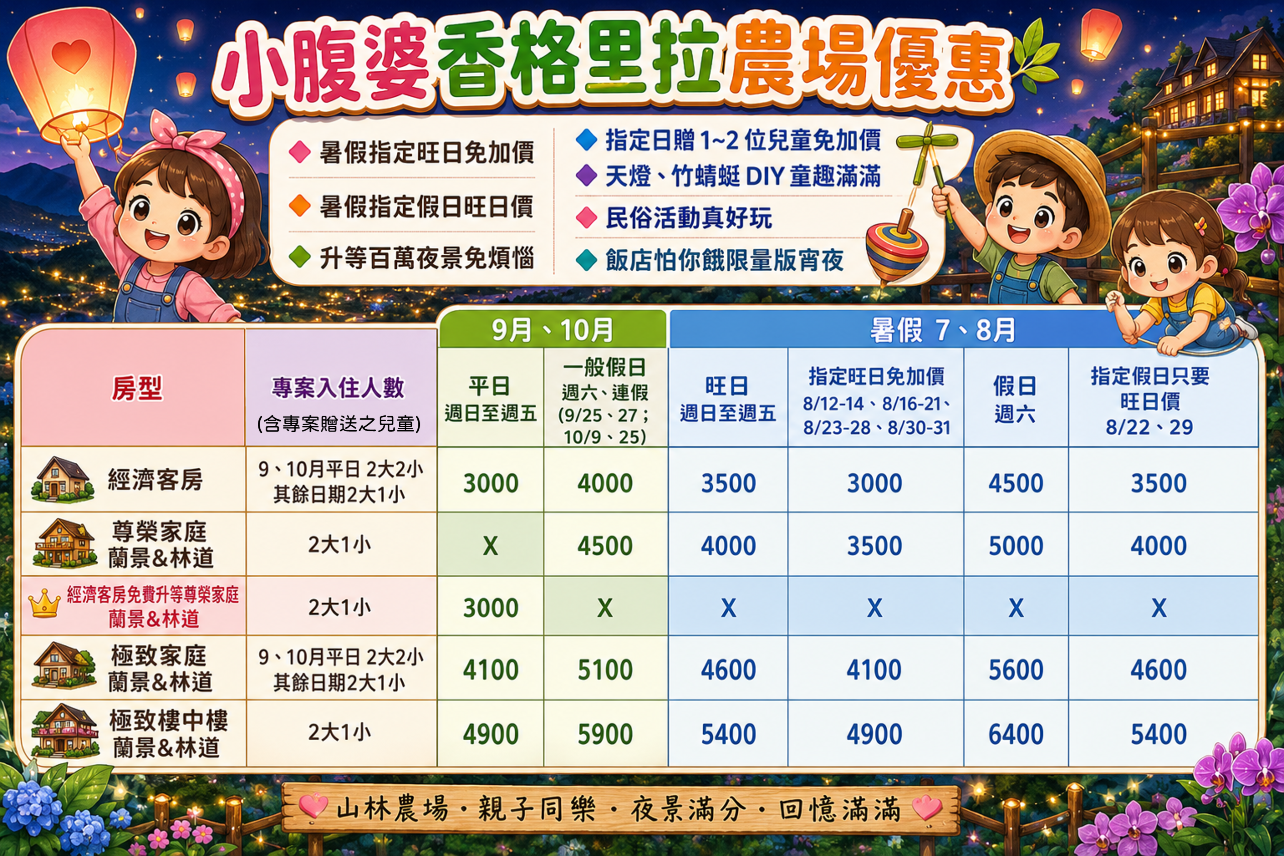 2026 宜蘭親子住宿推薦｜香格里拉農場住宿，房間就滿滿檜木香！百萬夜景蘭陽房、復古童玩回憶滿滿