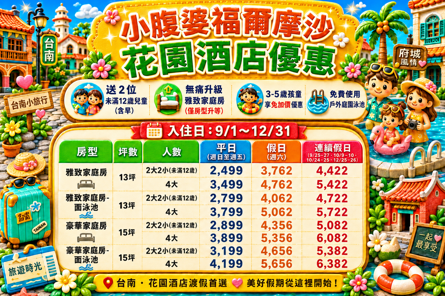 2026台南福爾摩沙花園酒店開箱|永康交流道旁全新改版飯店,轉運站步行即達、房型、設施時間、早餐菜色實住心得 2026台南福爾摩沙花園酒店開箱|永康交流道旁全新改版飯店,轉運站步行即達、房型、設施時間、早餐菜色實住心得