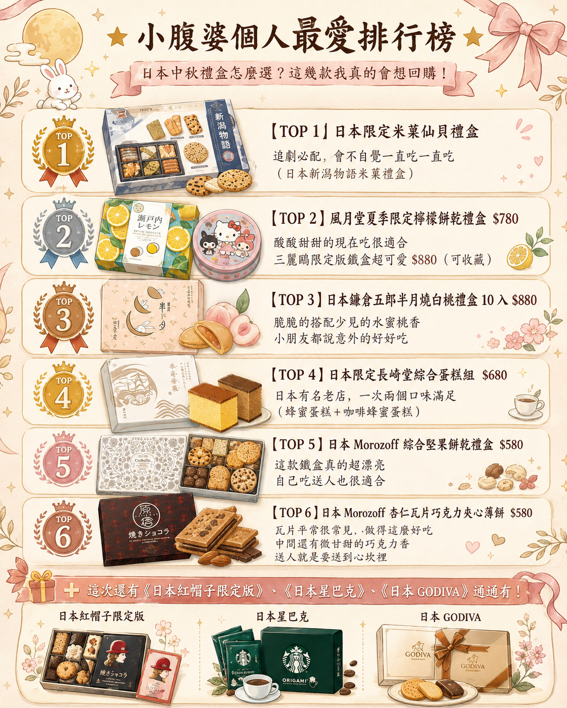 2026日本中秋節禮盒Top5推薦必買|不用出國!日本原裝進口中秋節禮盒$380起,長崎堂/紅帽子/GODIVA/Morozoff/風月堂/鐮倉五郎團購 2026日本中秋節禮盒Top5推薦必買|不用出國!日本原裝進口中秋節禮盒$380起,長崎堂/紅帽子/GODIVA/Morozoff/風月堂/鐮倉五郎團購