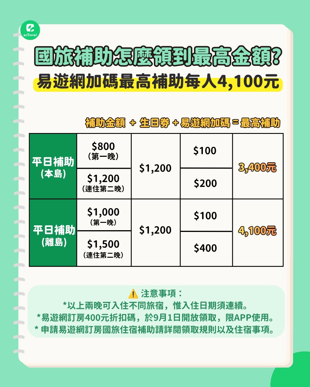 2026台南福爾摩沙花園酒店開箱|永康交流道旁全新改版飯店,轉運站步行即達、房型、設施時間、早餐菜色實住心得 2026台南福爾摩沙花園酒店開箱|永康交流道旁全新改版飯店,轉運站步行即達、房型、設施時間、早餐菜色實住心得