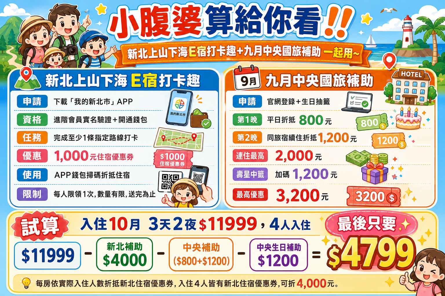 福隆住宿推薦|福隆福容大飯店團購優惠!2026福隆沙雕季走路就到,10月四人入住超划算 福隆住宿推薦|福隆福容大飯店團購優惠!2026福隆沙雕季走路就到,10月四人入住超划算