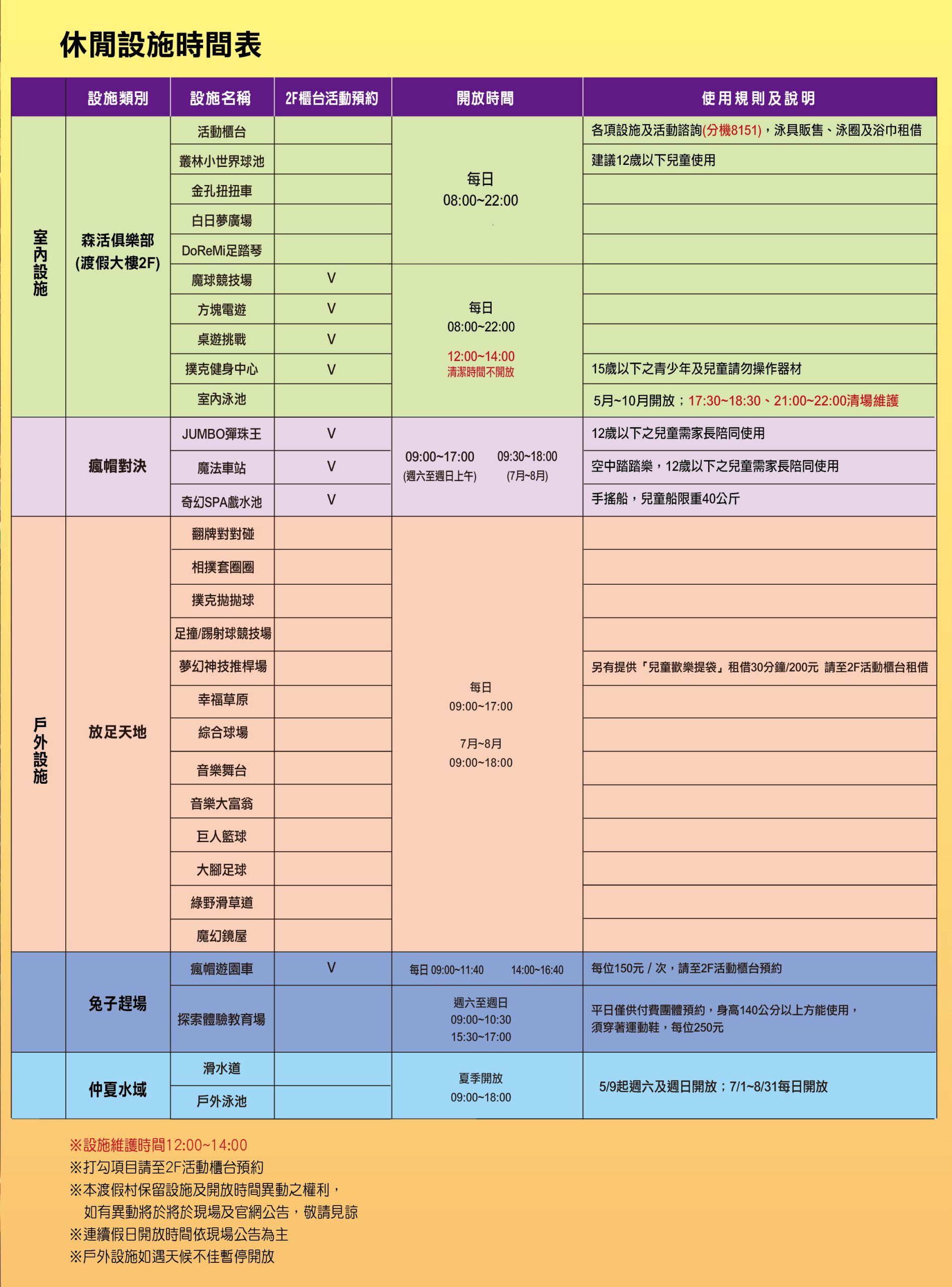 【新竹親子住宿】統一渡假村馬武督渡假會議中心｜4.5公頃森林樂園飯店全玩樂全攻略，快閃住宿優惠優惠來了！