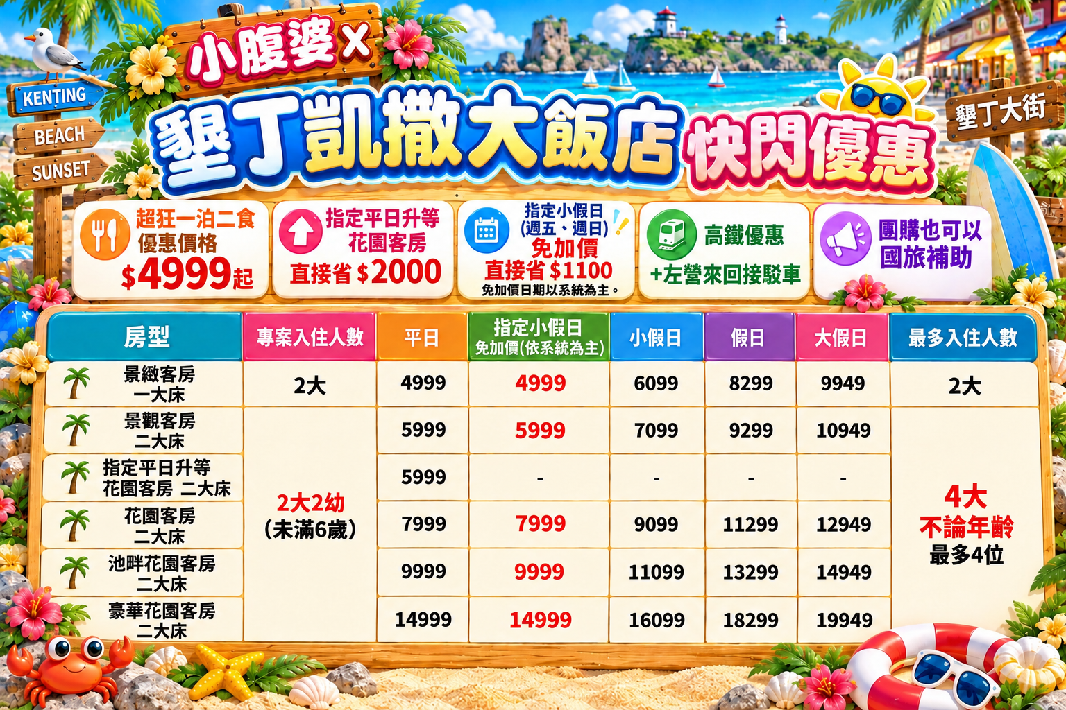 2026 墾丁住宿推薦|墾丁凱撒大飯店實住開箱,小腹婆一泊二食團購優惠、椰林泳池親子遊戲、走路到小灣海灘 2026 墾丁住宿推薦|墾丁凱撒大飯店實住開箱,小腹婆一泊二食團購優惠、椰林泳池親子遊戲、走路到小灣海灘