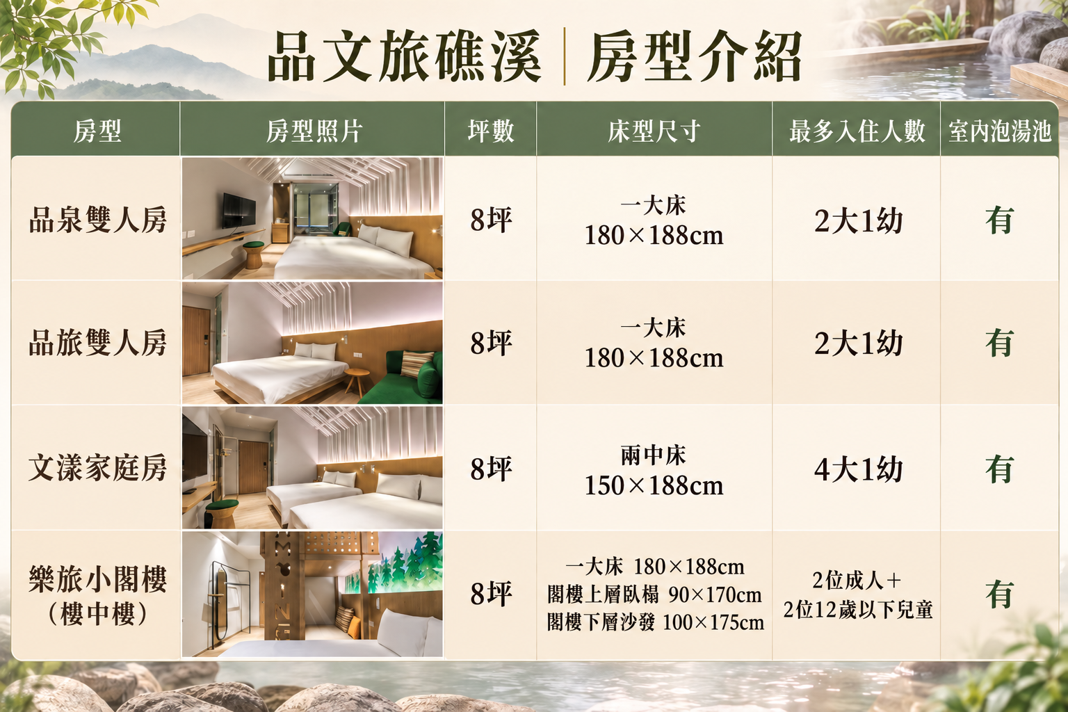 2026宜蘭礁溪親子飯店|品文旅礁溪 HOTEL PIN 開箱,房間就能泡湯、室內兒童戲水池、披薩DIY、迎賓點心+晚間點心、樹屋露營房一次看 2026宜蘭礁溪親子飯店|品文旅礁溪 HOTEL PIN 開箱,房間就能泡湯、室內兒童戲水池、披薩DIY、迎賓點心+晚間點心、樹屋露營房一次看